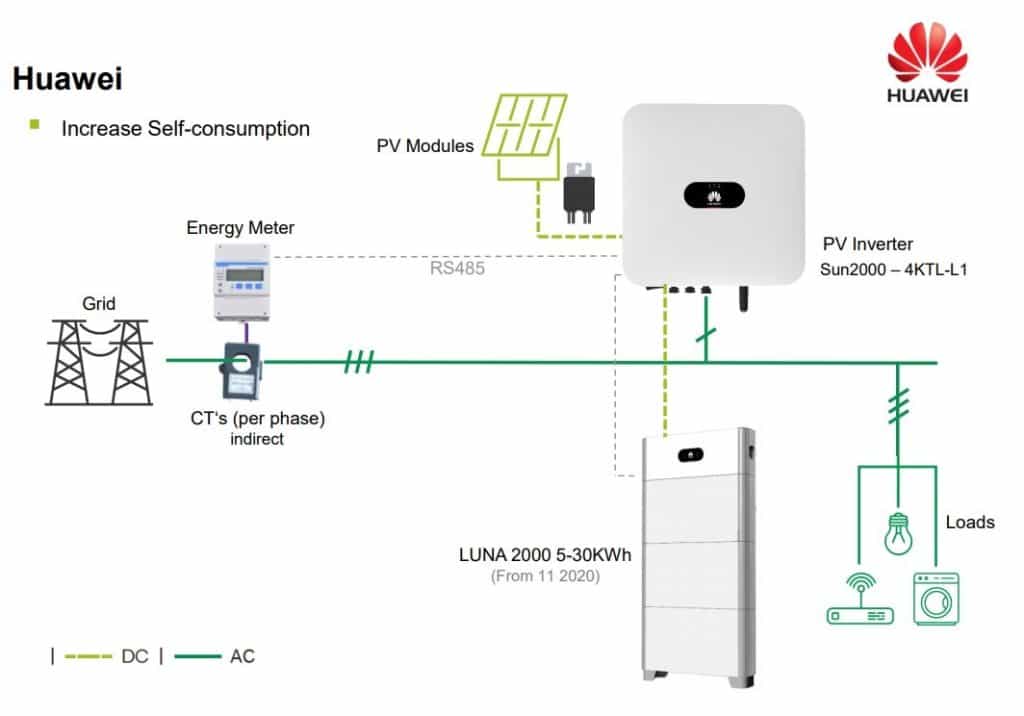 Huawei thuisbatterij installatieschema